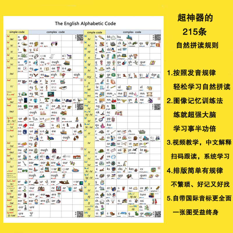 215条小学英语音标自然拼读发音规则表教学课程神器墙贴有声挂图