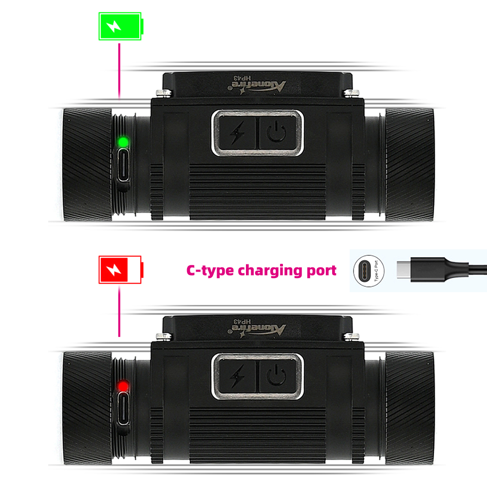 头戴强光手电 21700电池多功能超亮头灯USB TYPE-C充电户外工作灯-图2