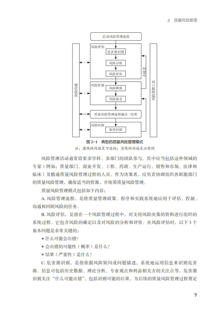 正版现货口服固体制剂与非无菌吸入制剂第2版药品GMP指南国家药品监督管理局食品药品审核查验中国医药科技出版社9787521438246-图3