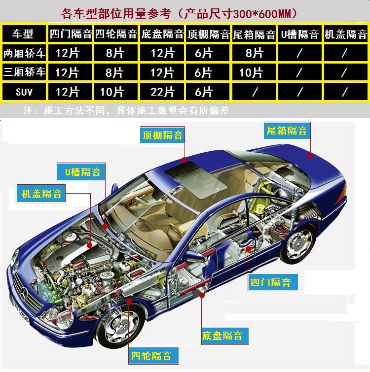 强能汽车三合一止震板车门隔音棉吸音棉丁基胶止震板环保隔音材料