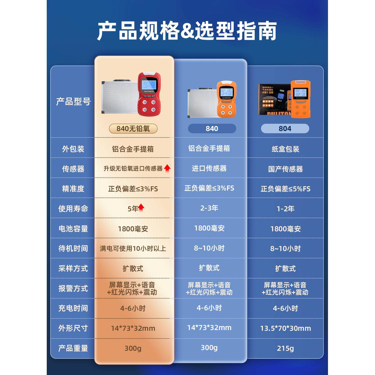 四合一气体检测仪泵吸便携式测氧气氢气可燃井下隧道有毒有害探测,淘宝优惠券,粉丝福利购,淘宝优惠卷