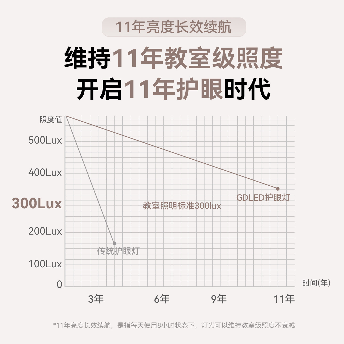 GDLED【云感光】无缝贴顶普瑞灯珠客厅灯超薄护眼吸顶灯隔离驱动,淘宝优惠券,粉丝福利购,淘宝优惠卷
