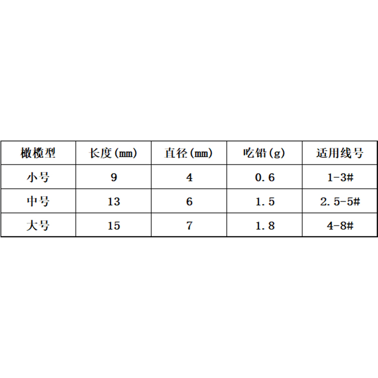 七星漂浮子优质橄榄形散装浮标蜈蚣漂太空豆传统钓鱼浮漂豆鲫鱼漂 - 图1