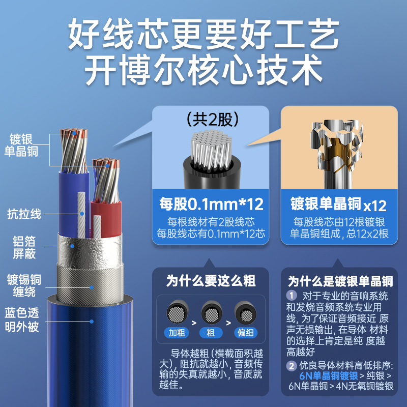 开博尔单晶铜镀银Lightning转3.5mm音频线耳机线aux车载转换头DAC解码线hifi音质适用iPhone苹果手机连接线-图1