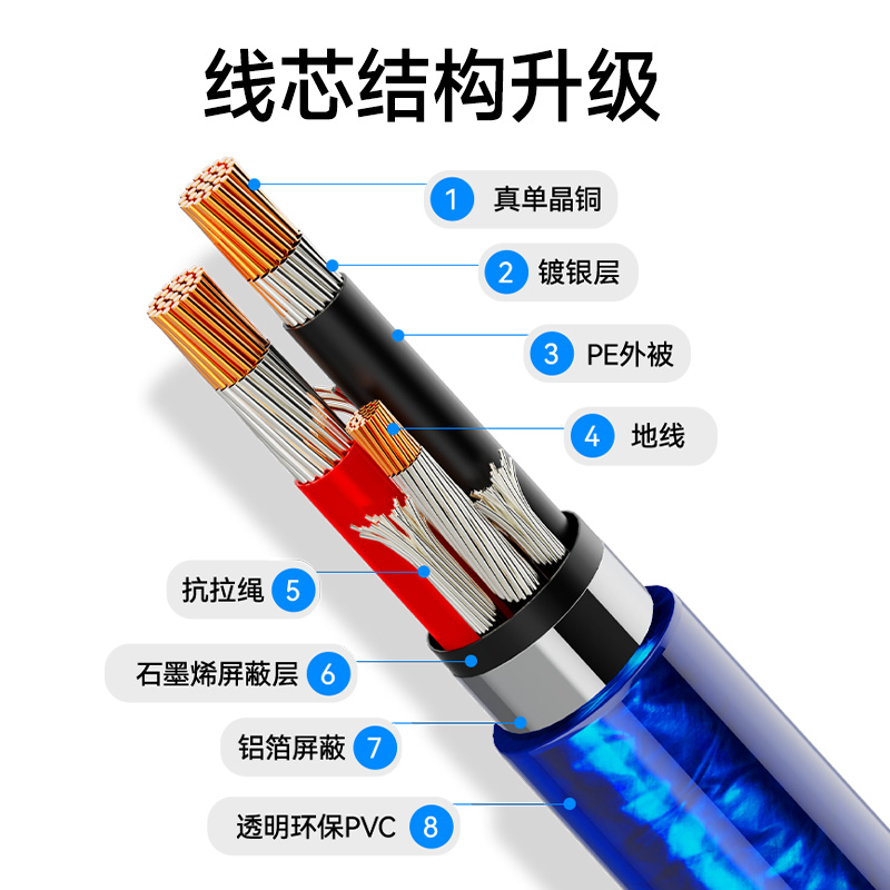 开博尔单晶铜镀银3.5mm音频线公对公手机汽车电脑hifi音箱线专用功放连接线aux车载6n音响线头戴式发烧耳机线-图1