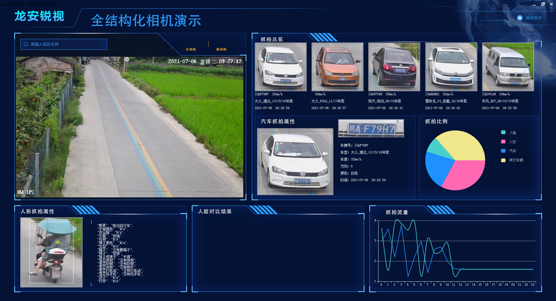 道路车辆监控 抓拍车牌识别 行为分析  非机动车 卡口抓拍车型