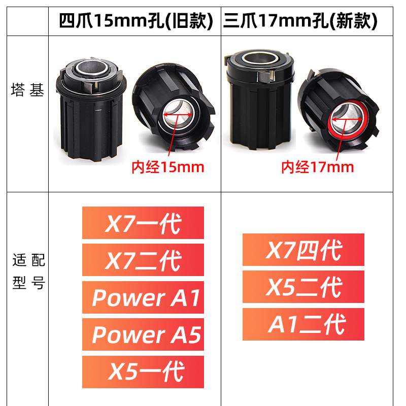 ThinkRider 智骑骑行台适用 CP shimano禧玛诺规格塔基10 11 12速 - 图0