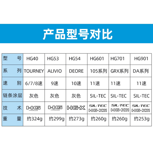 SHIMANO禧玛诺链条891011速27公路车山地自行车配件通用变速