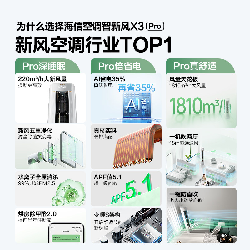 海信空调智新风X3Pro新风大3匹家用立式国补一级能效客厅柜式柜机