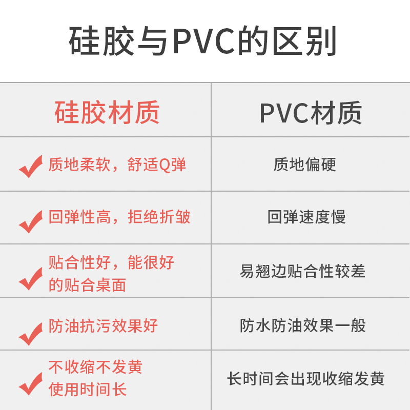 可爱简约风防水防油茶几客厅家用桌布卡通防烫隔热餐桌垫子保护膜