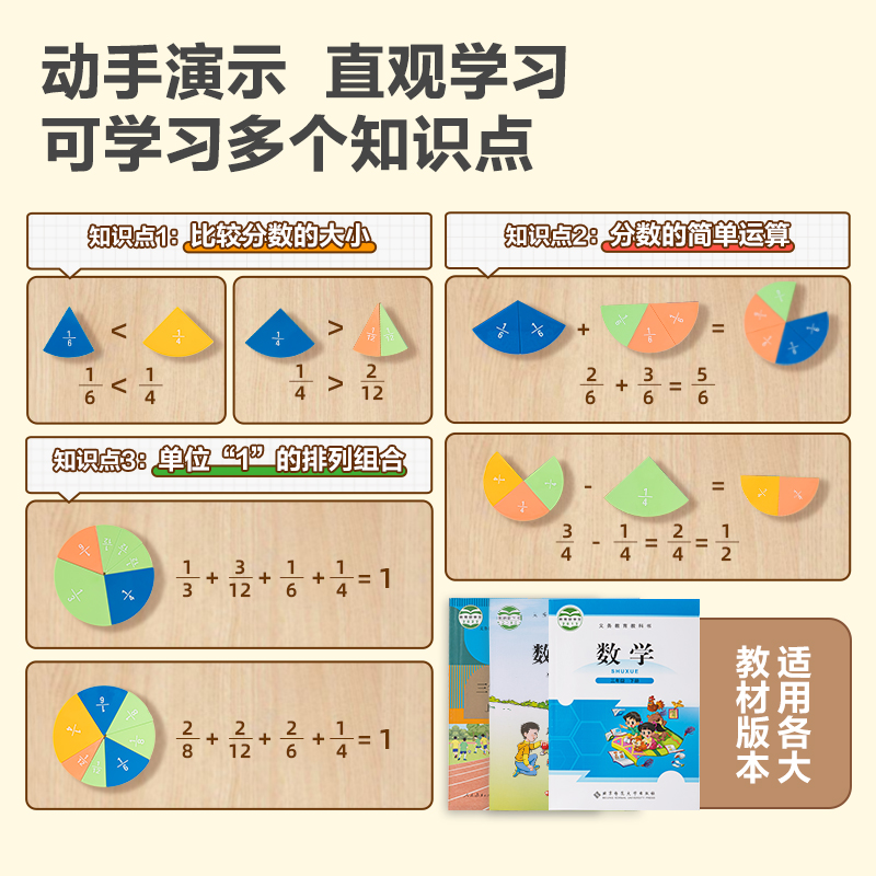 得力五年级下册数学学具磁性正方体观察套装分数学习盘圆周率表面积周长教具学习币套装加减法几何体演示器 - 图1