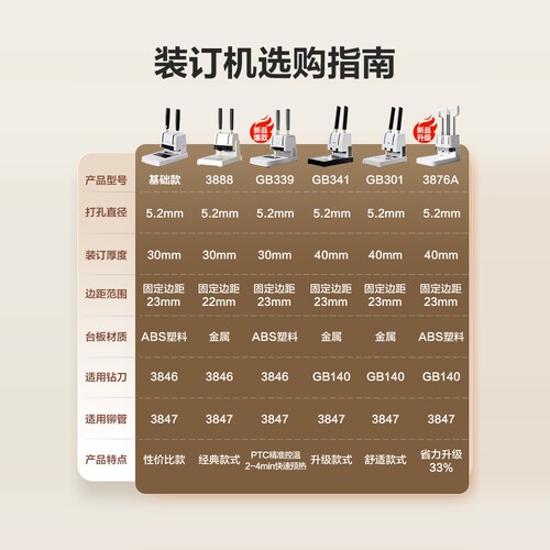 得力3888凭证装订机GB341财务装订机会计凭证专用档案票据打孔机热熔铆管手动小型简易会计凭证装订机 - 图1