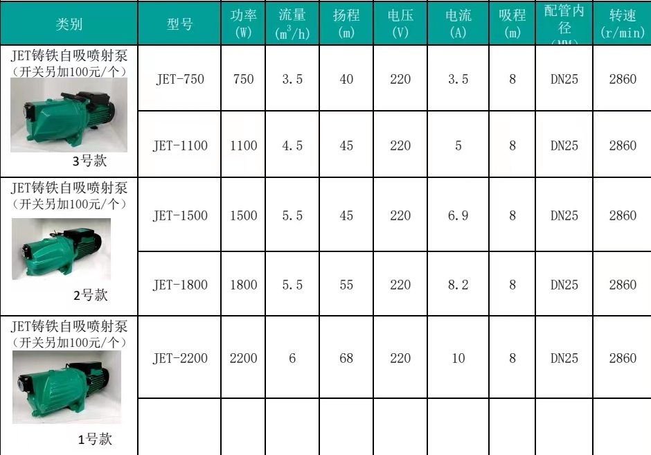 三菱日特JET-750家用水泵自吸喷射泵高扬程太阳能用泵220V - 图2