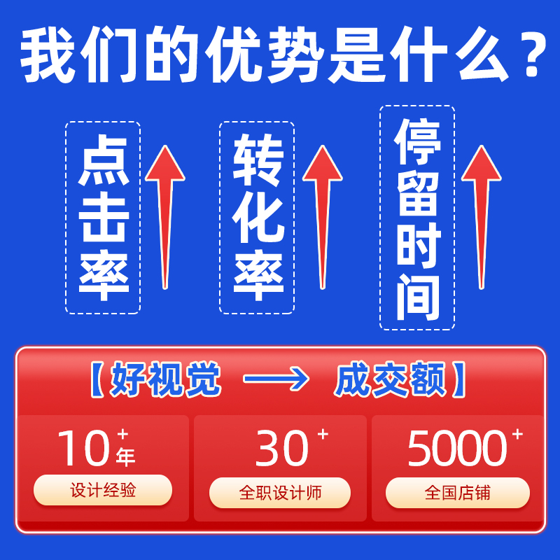 大众点评美团店铺装修轮播图团购详情页五连图外卖抖音图片设计 - 图1