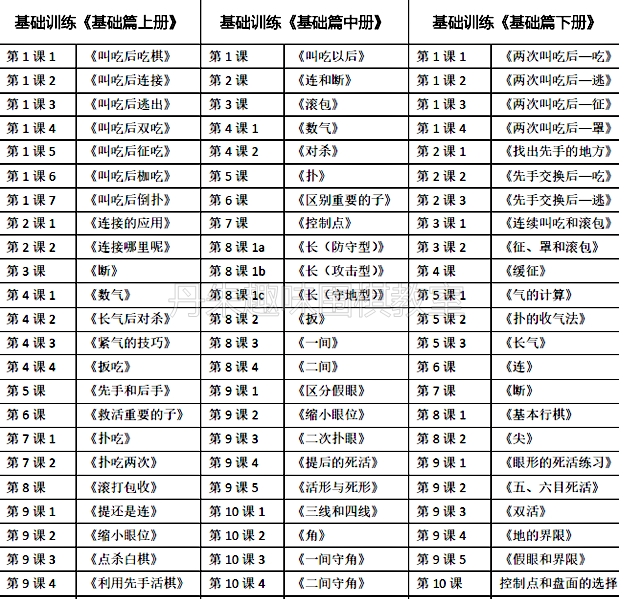 【2024VIP定制版】张军围棋综合训练做题软件含速成梅兰竹菊3600-图2