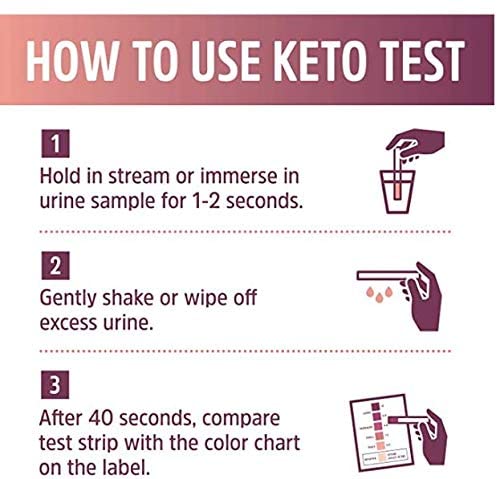 美国直邮Zhou Nutrition Keto TestStrips生酮尿液测试纸快速便捷 - 图0