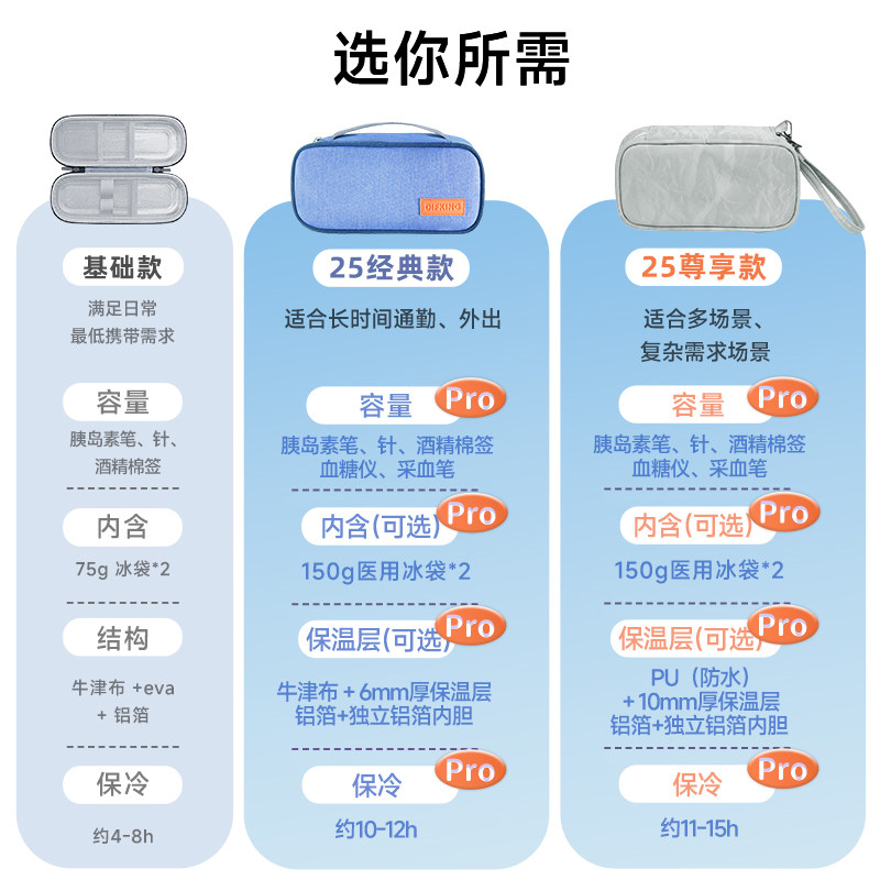 胰岛素便携式冷藏包迷你加厚保温袋药品中药保冷便携包冰袋冷藏盒,淘宝优惠券,粉丝福利购,淘宝优惠卷