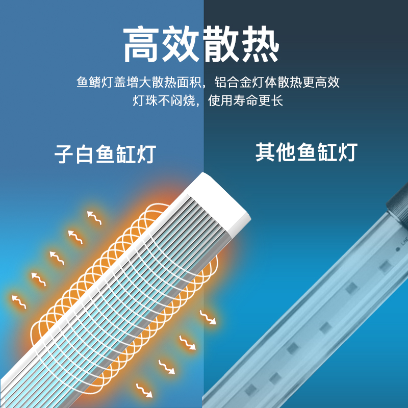 鱼缸灯led灯防水增艳水族箱照明专用三基色超亮潜水全光谱水草灯 - 图3