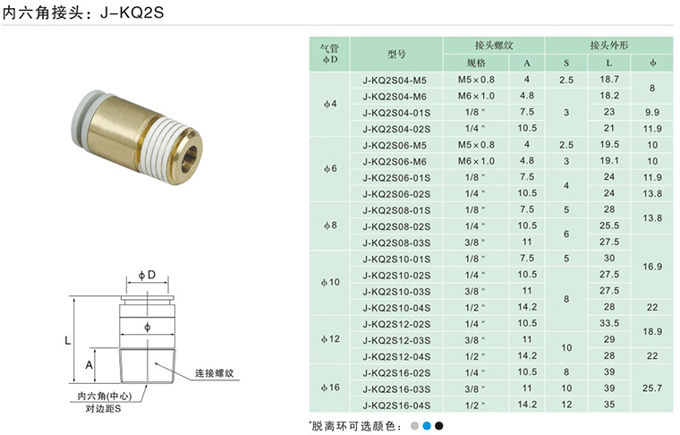 J&Y气动接头塑料气管快插螺纹直通内六角J-KQ2S08-01/02/03/04S - 图2