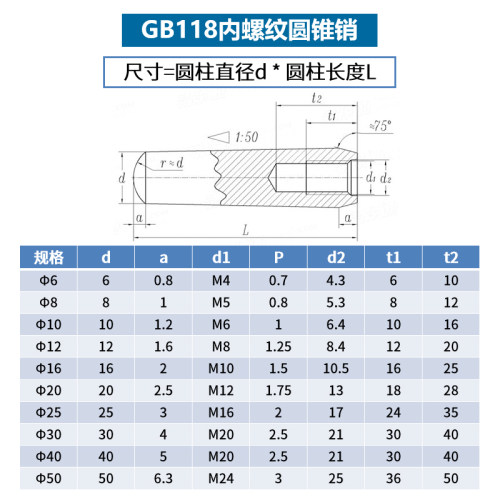 45#钢内螺纹圆锥销GB118加硬攻牙锥度销 M6M8M10M12M16M20M25M30-图1