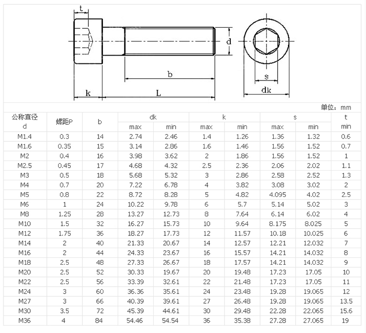 12.9级内六角螺丝m12m14m16m18m20*55/60/90/100/200高强度螺栓 - 图2