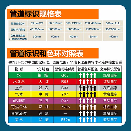 定制管道标识贴纸工业化工消防管道名称介质流向箭头标签贴国标反光膜自来水进压缩空气蒸气管路色环警示胶带 - 图3