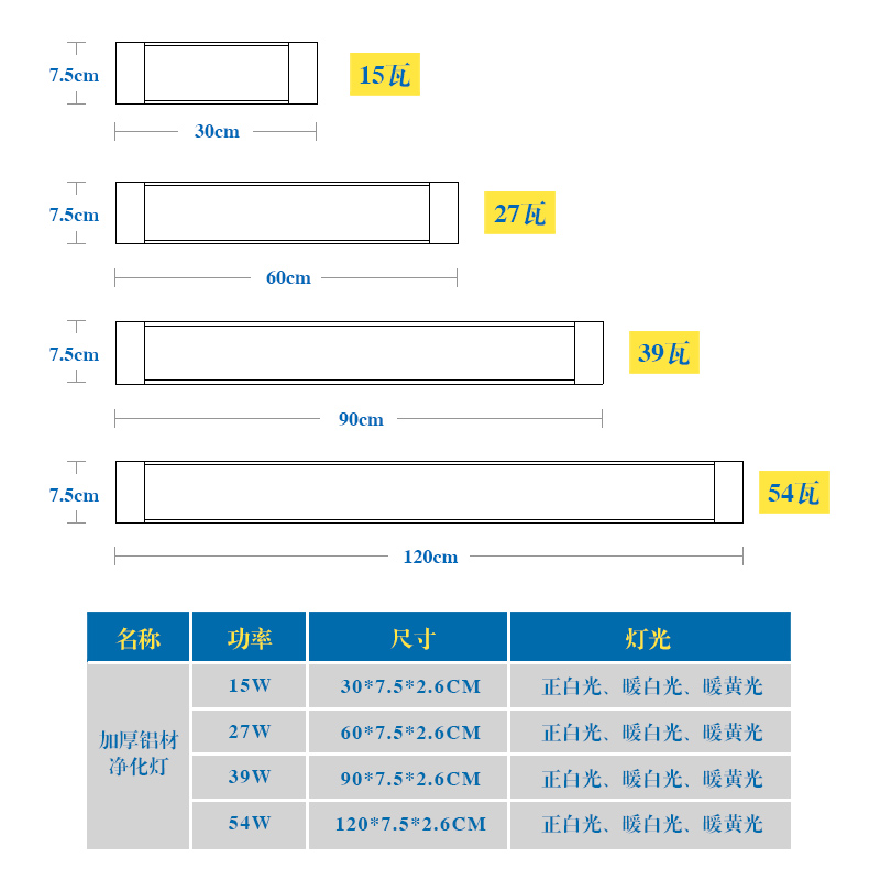 led净化灯一体化日光灯薄款高亮三排三防全套办公室超市商场长条灯管条形灯架客厅办公长灯长形教室加亮54W - 图0