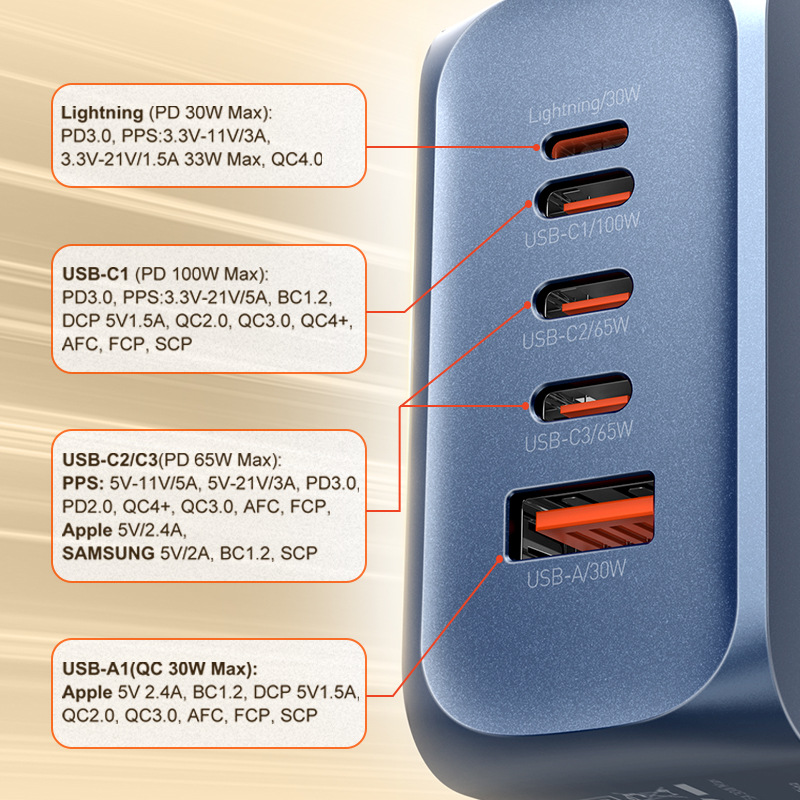 LDNIO力德诺100W氮化镓充电器英规香港版typec桌面充电器头USB旅行多口PD快充适用笔记本电脑手机平板旅行套 - 图2