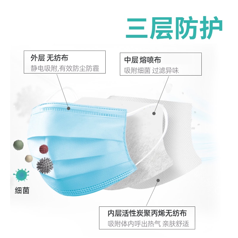 Medical mask disposable medical mask three layer protection adult white sterile anti droplet ventilation