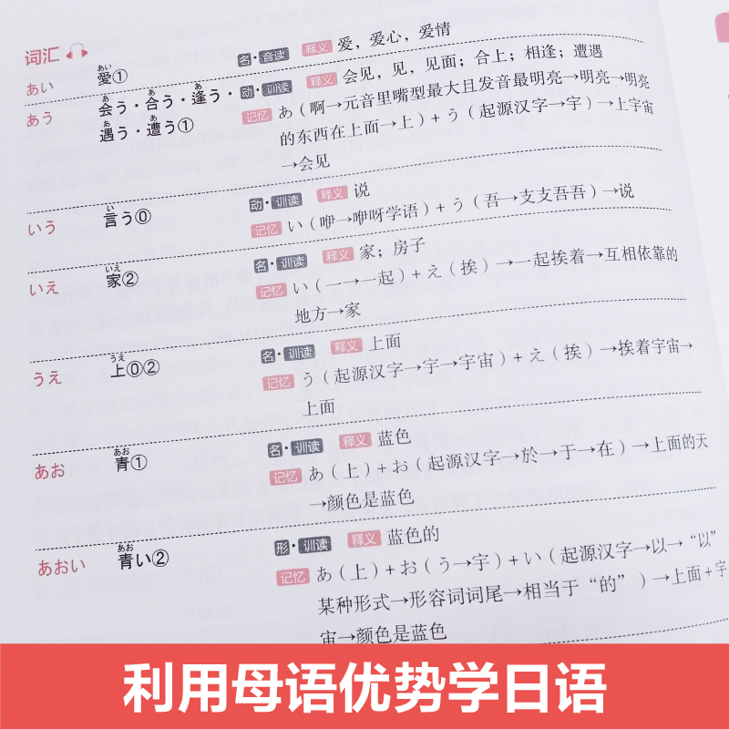 安宁老师的日语课0-N5入门N2N1初级N4N3中高级任选日语能力考日语入门初级中高级日语自学教程日语入门赠音频华东理工大学出版社-图3