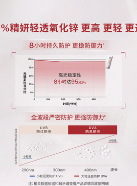 EltaMD安妍科防晒霜女温和敏感肌防晒美光盾48g效期至27年8月