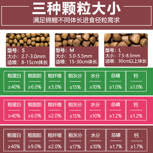 日本进口樱花锦鲤鱼饲料高够力蝴蝶鲤增色增体鱼食金鱼专用鱼粮 - 图1