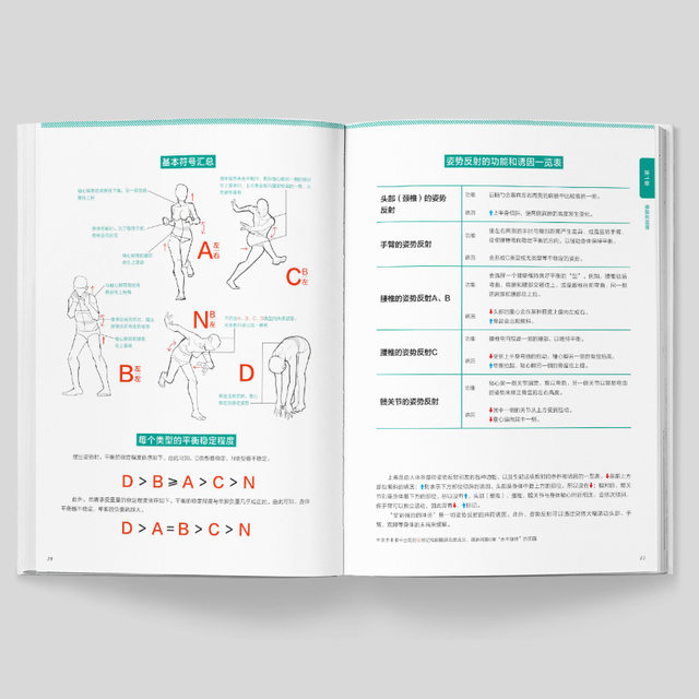 Theorem of Figure Posture Painting by Rokuro Subo