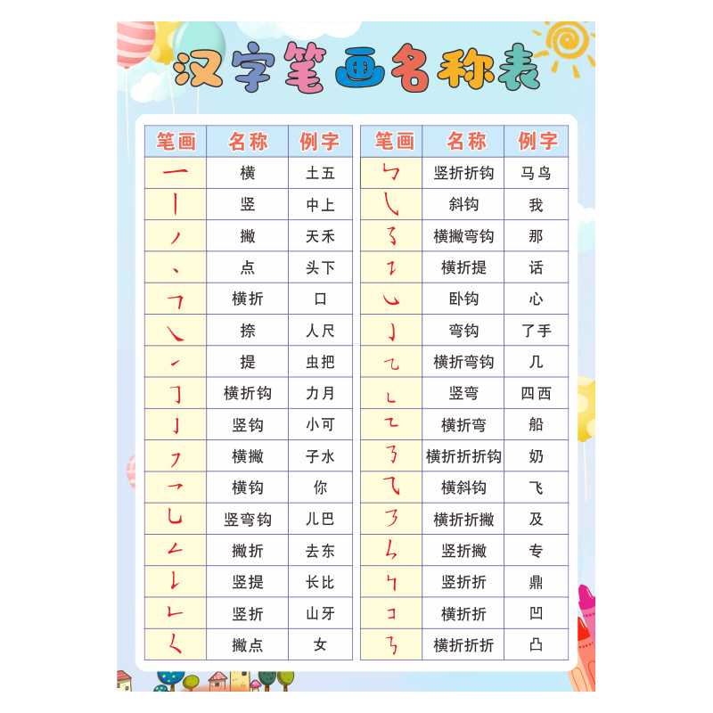 小学生一年级知识点汉字常用笔画笔顺偏旁部首名称规则表挂图大全-图3