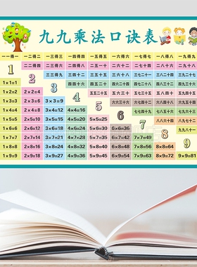 九九字母墙贴数学英语乘法口诀表