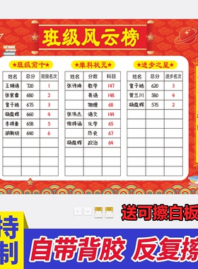 班级文化布置装饰光荣榜