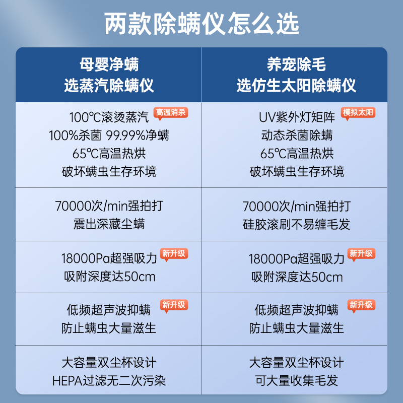 Steam handheld mite removal instrument Mofei steam mite removal