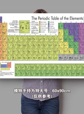 初中物理化学思维导图墙贴