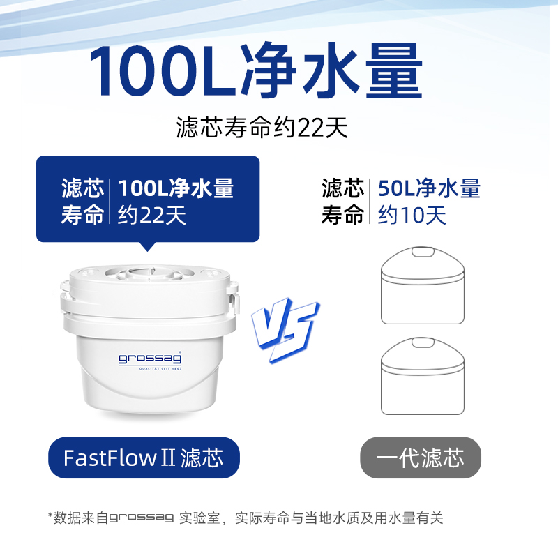 德国grossag/格罗赛格家用净水壶滤水壶专用滤芯 1枚滤100L 6枚装-图1