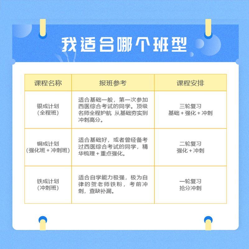 银成计划 贺银成考研西综2023 贺银成考研西综2024课程 特色全程班 基础强化冲刺 银成医考在线课程 西医综合课程 贺银成考研视频