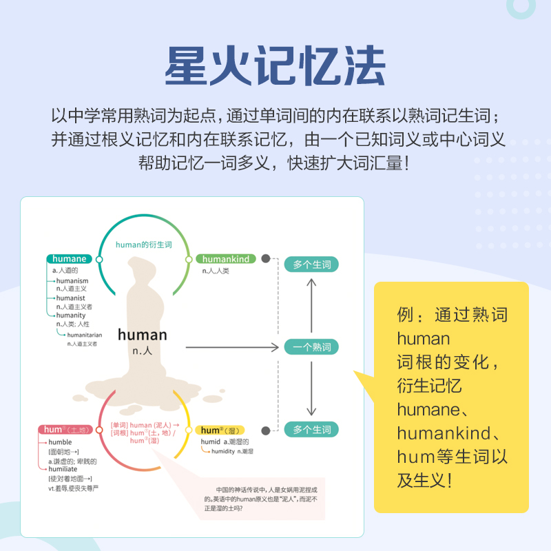 【赠六级美文】备考2022年12月星火六级词汇星火巧记速记 大学英语六级词汇附六级大纲词汇表配APP可搭六级英语真题试卷2022