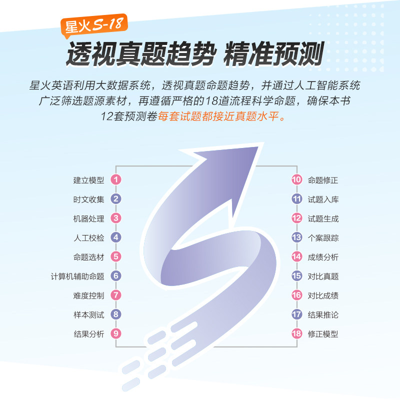 星火英语】2026年6月浙江大学英语三级真题英语三级AB级考试标准预测试卷英语三级真题搭公共英语三级考试AB级真题3级真题词汇练习