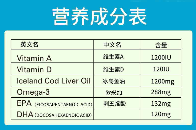 鱼肝油dha补脑增强记忆力软胶囊 ForBecaredOne海外鱼油/深海鱼油
