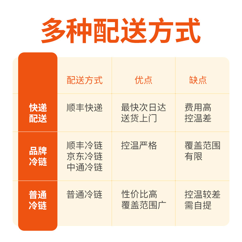 喜德农泰国金枕榴莲冷冻有核果肉原料20kg/箱商用自助餐工厂直供 - 图2