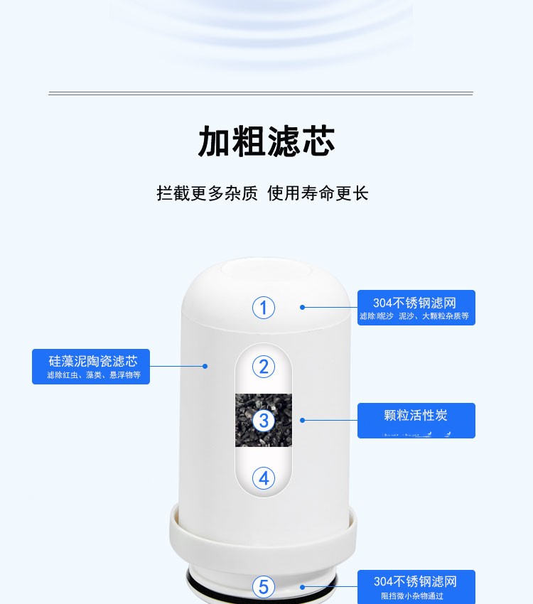 适用VASEN伟星VLT-CFC-3001A VLT-CFC-30-01G水龙头净水器滤芯 - 图0