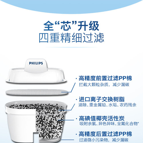 适用于贝能BN-SR-16恒温壶Gadepure佳德净G-WFG-TDS02净水壶滤芯 - 图1