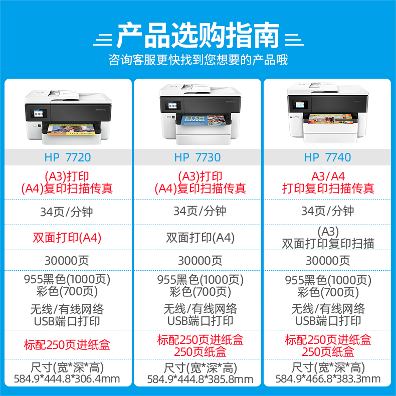 HP惠普7720/7730/7740自动双面A3/A4彩色喷墨打印机复一体机印手机连接无线wifi扫描传真办公专用连续输稿 - 图3