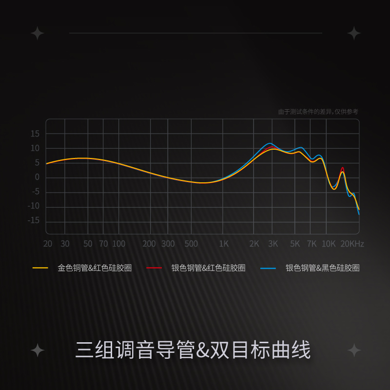 SIMGOT兴戈EA500LM入耳式HiFi有线耳机发烧级高解析游戏音乐耳塞 - 图2