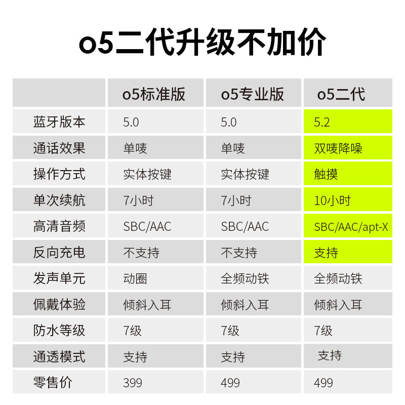 魔浪O5二代动铁真无线蓝牙耳机双耳通用迷你运动跑步防水超长续航-图2