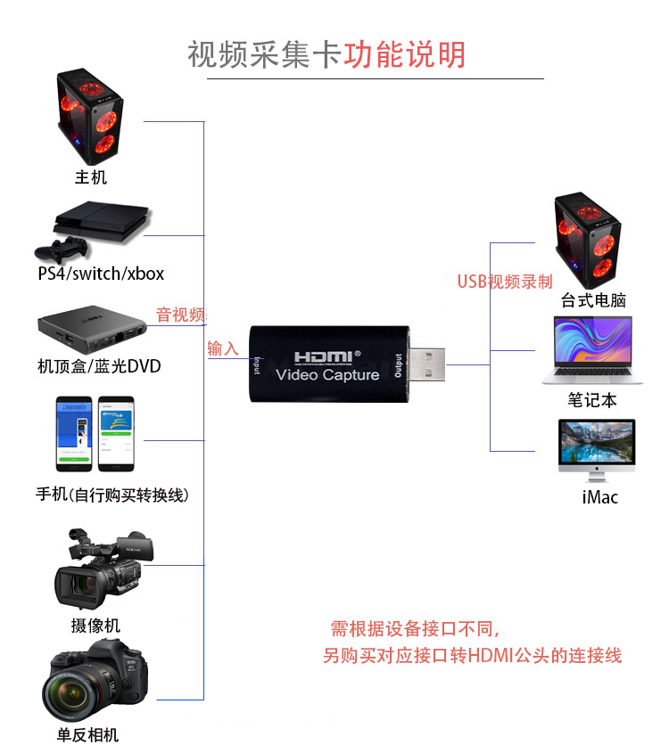 hdmi视频采集卡switch游戏ps4ns/xbox单反相机直播usb笔记本录制 - 图1